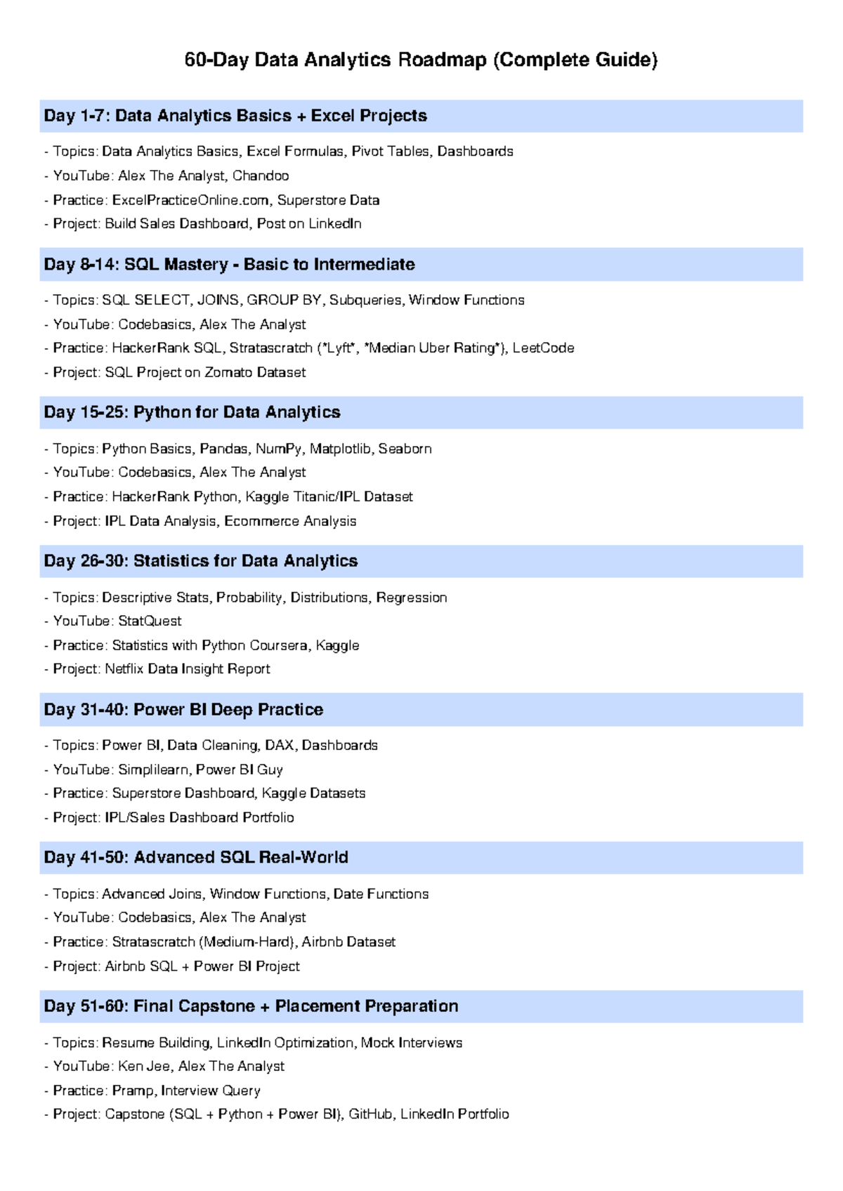 60-Day Data Analytics Roadmap: Complete Guide to Skills & Projects ...