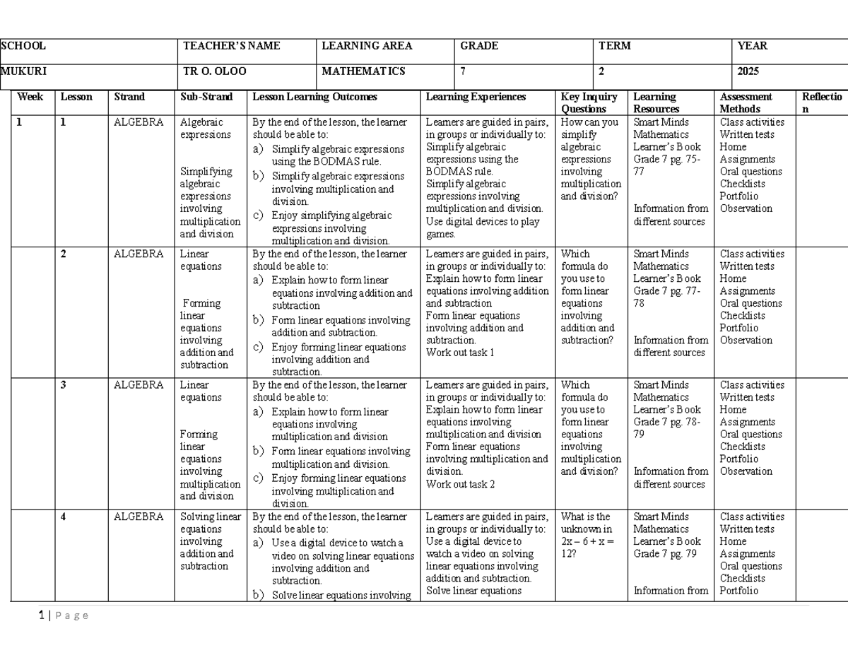 Grade 7 Mathematics Term 2 Lesson Plans and Learning Outcomes 2025 ...