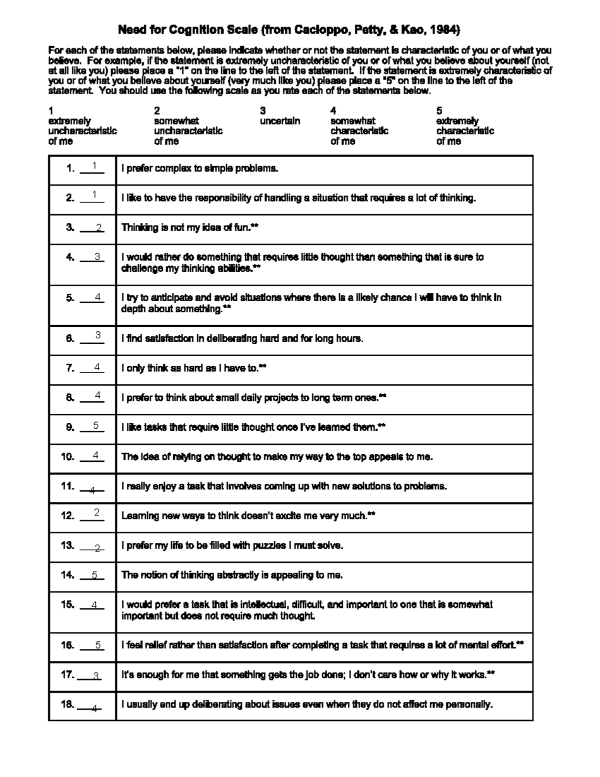 Cognition Scale Summary: Need for Cognition Assessment (1984) - Studocu