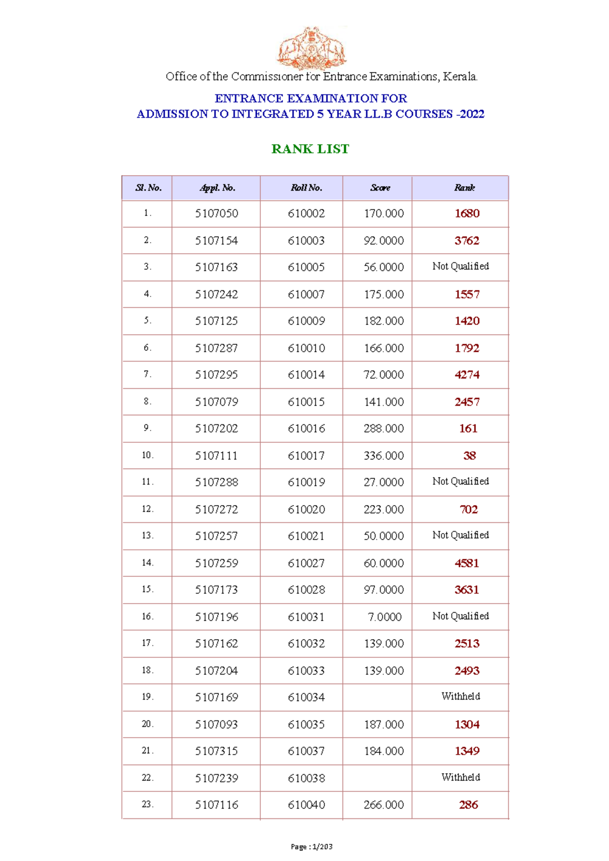 Rank List for Integrated 5 Year LL.B Courses - Kerala Entrance Exam ...