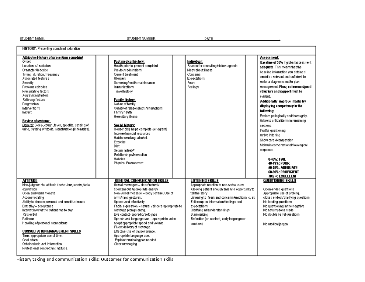 HIST 101: Patient History Taking and Communication Skills - Studocu