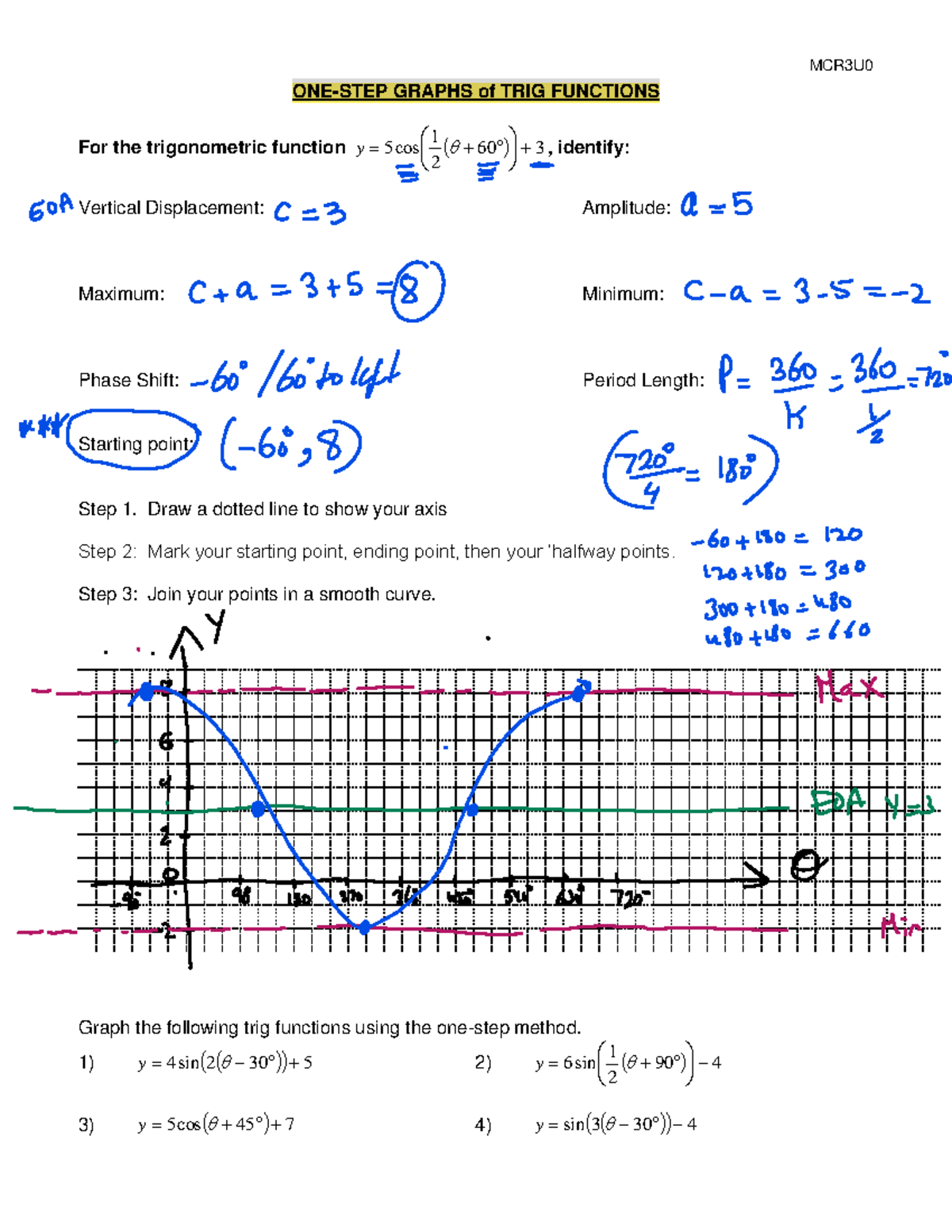 One-Step Trig Graphs of Trig Functions H Notes - MCR3U ONE-STEP GRAPHS ...