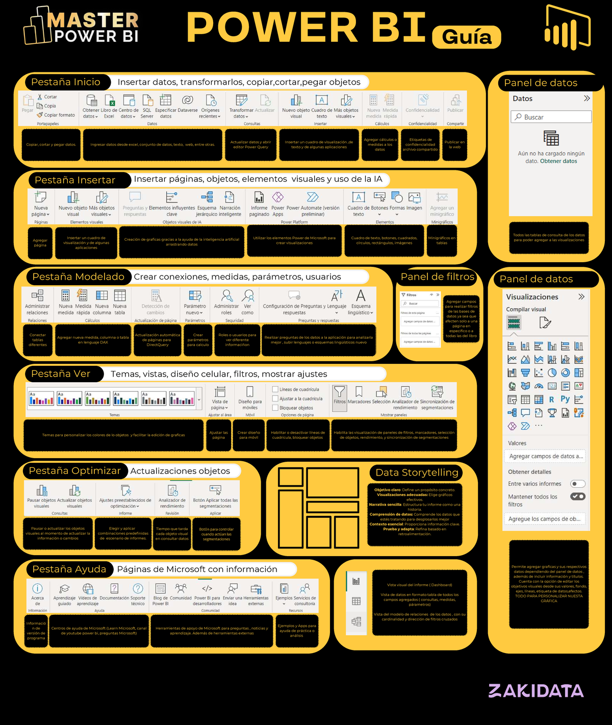 Guía Completa de Power BI - LIS: Visualización y Análisis de Datos ...