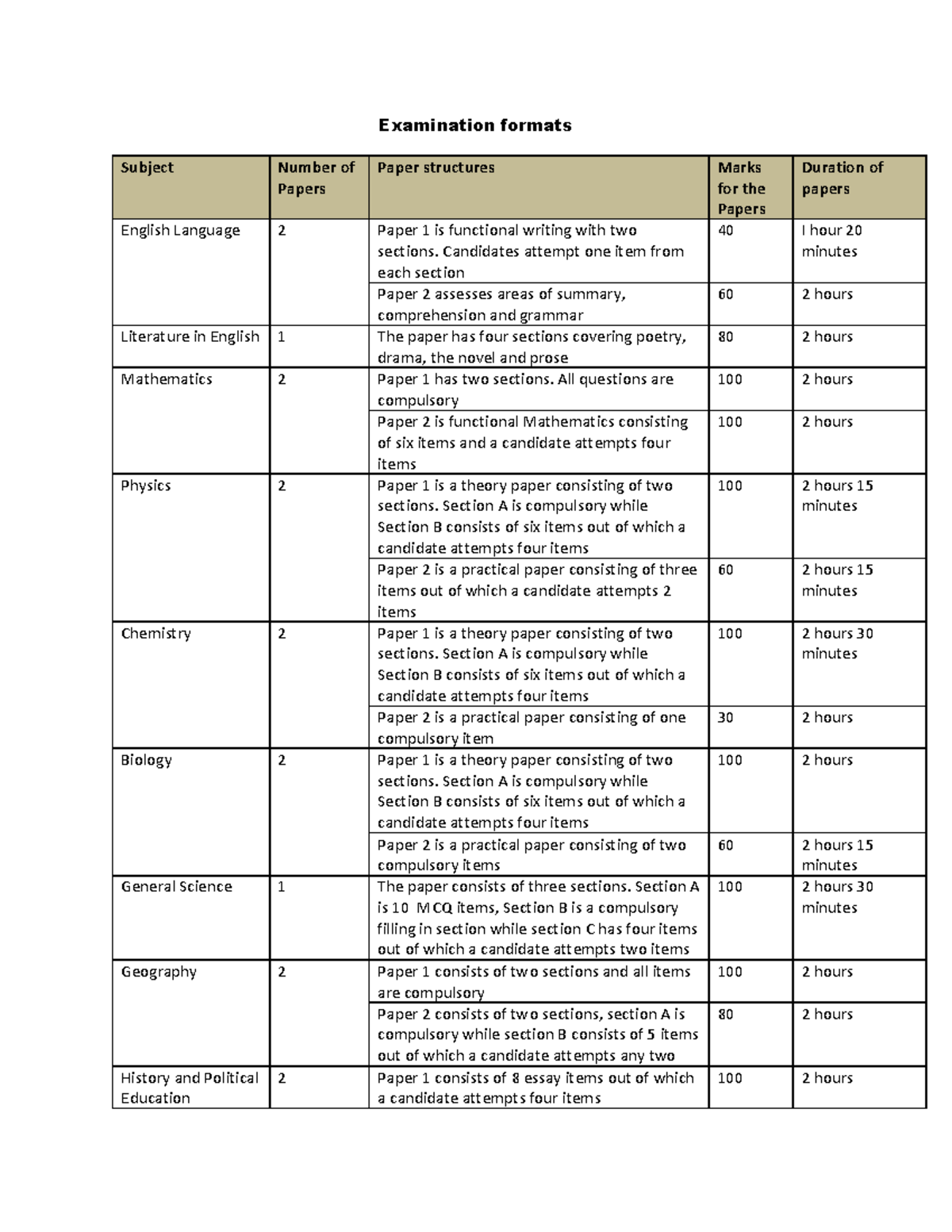 Examination Formats for Uganda Lower Secondary Curriculum (LSC) - Studocu