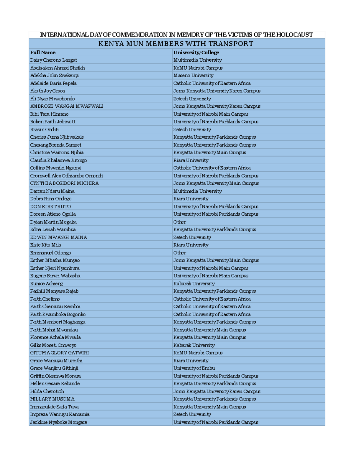 Kenya MUN Commemoration of Holocaust Victims - Transport List - Studocu