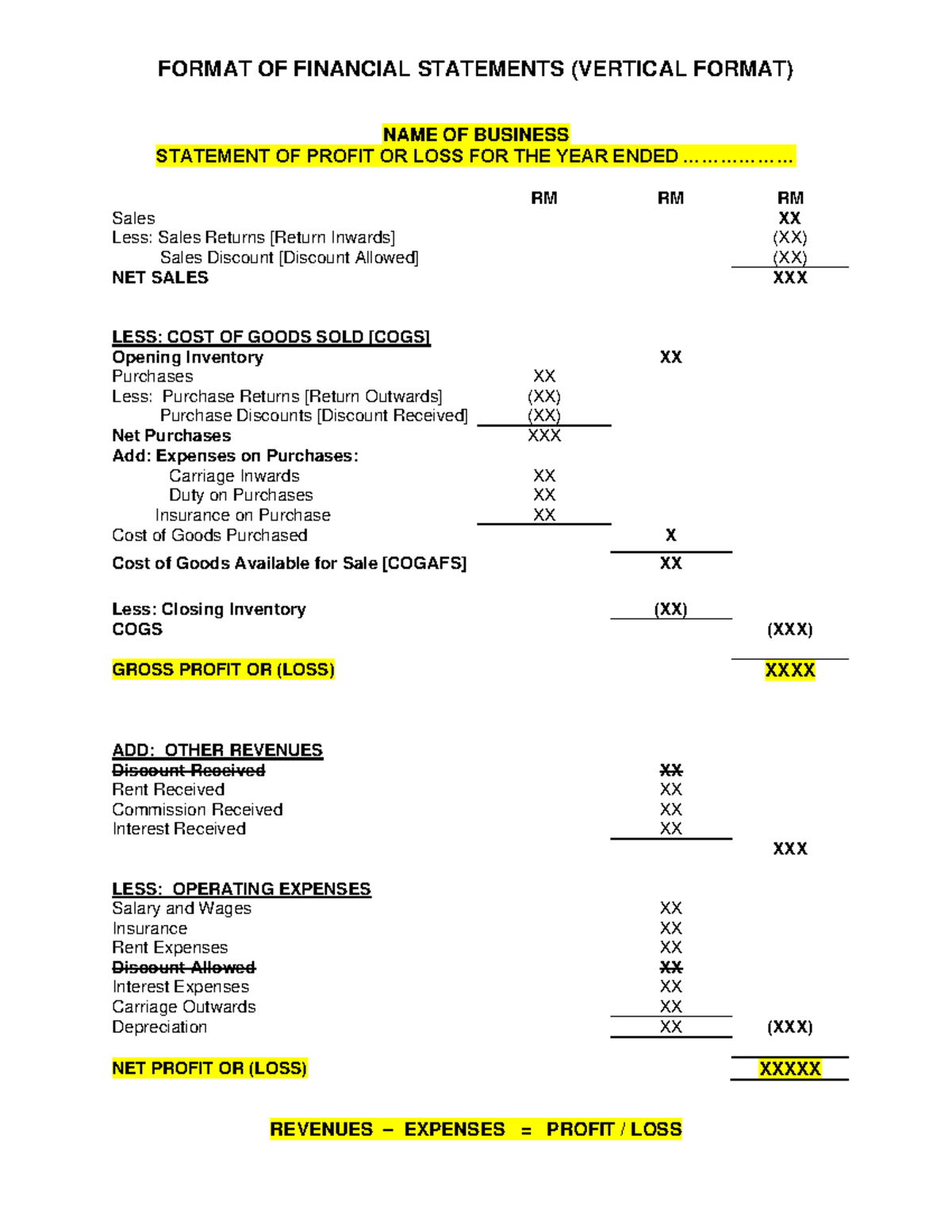 ACC106 Format - Vertical Financial Statements Template - Studocu