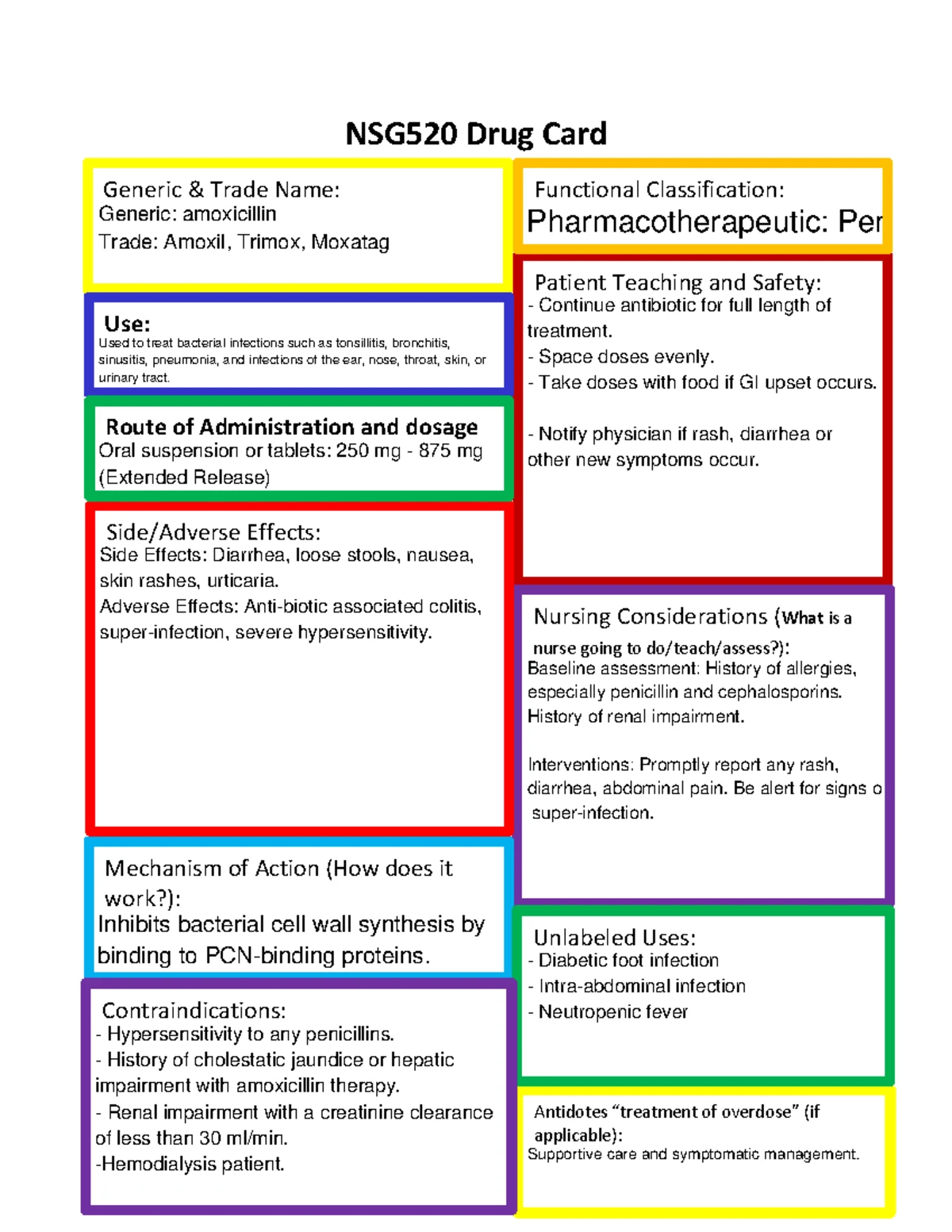 NSG124 Prochlorperazine Drug Card: Key Info & Patient Safety - Studocu