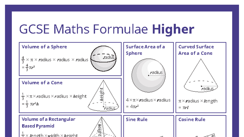 GCSE Maths Formulae Poster: Higher Level Concepts and Equations - Studocu