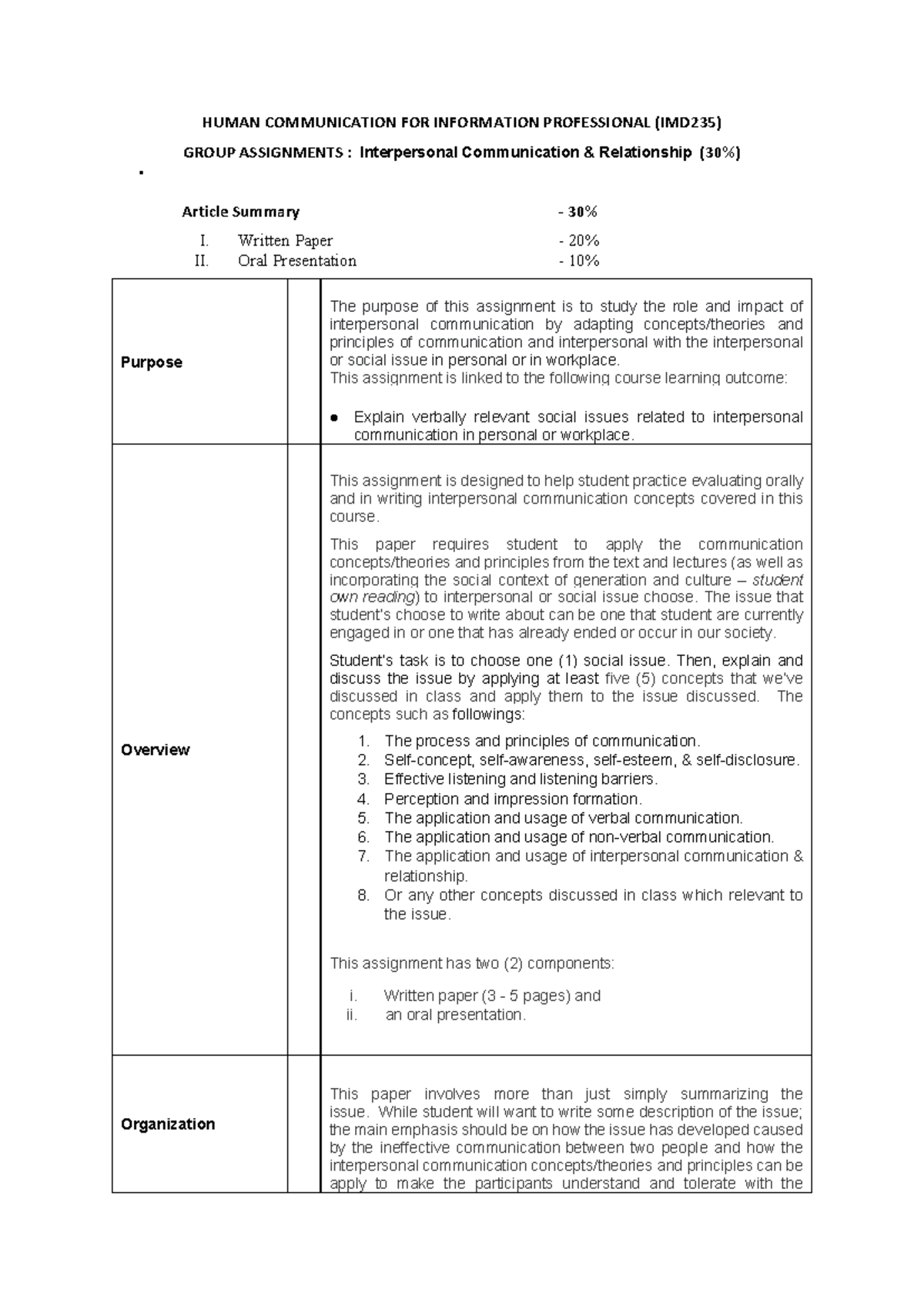 IMD235 Group Assignment: Interpersonal Communication Analysis - Studocu