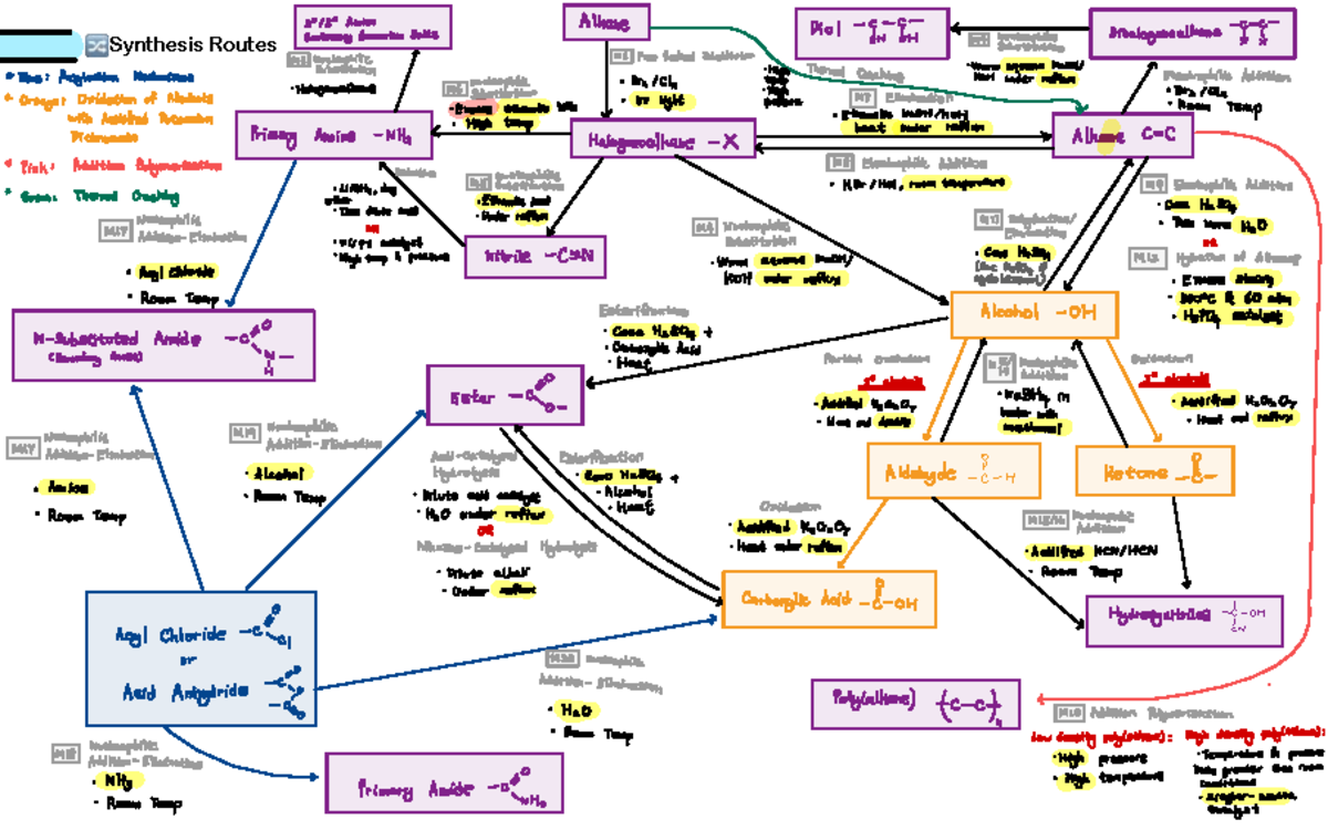Synthesis Routes of Amine Quaternary Ammonium Compounds M6: Mechanisms ...