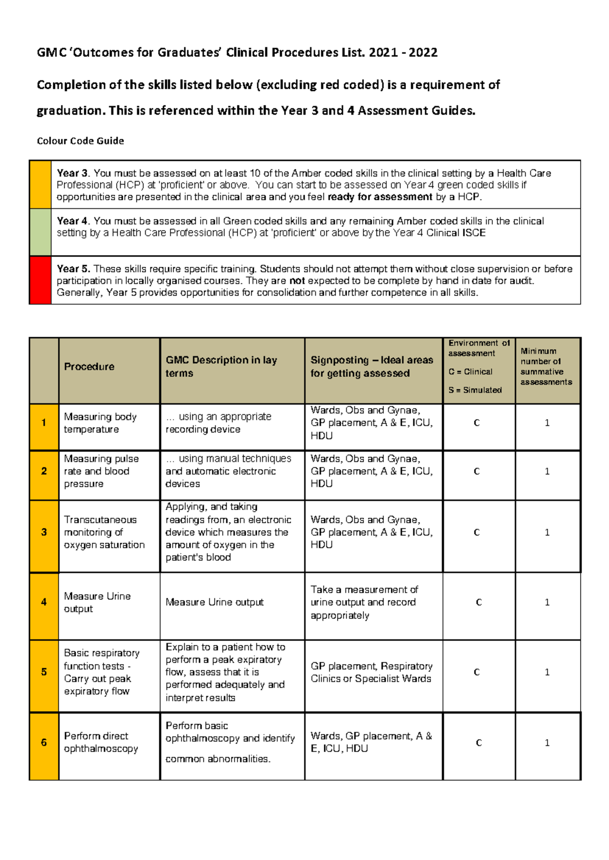 15 Gmc Core Procedures