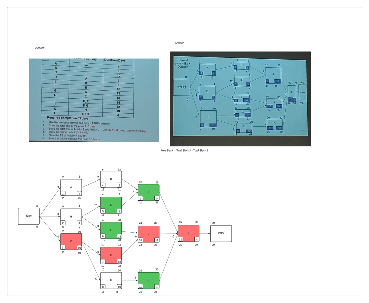 SQL Notes - Summary of Database Concepts & SQL Syntax - Studocu