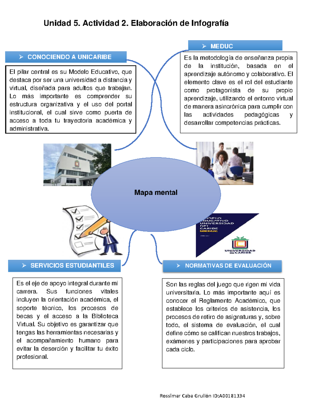 Unidad 5: Actividad 2 - Infografía sobre MEDUC y Servicios Estudiantiles - Document Preview