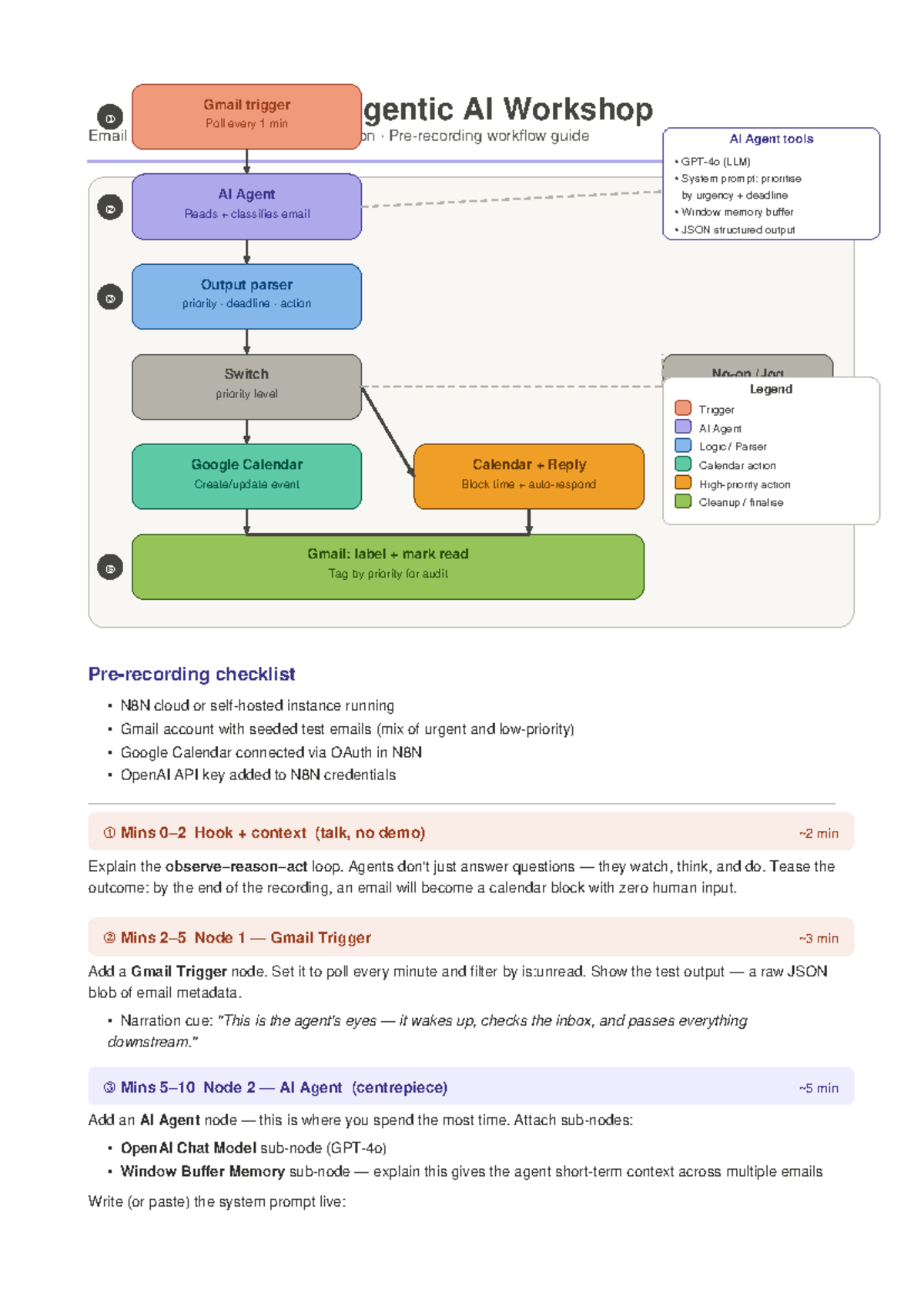 N8N Workflow Guide: AI Agent Gmail Trigger & Calendar Integration - Studocu