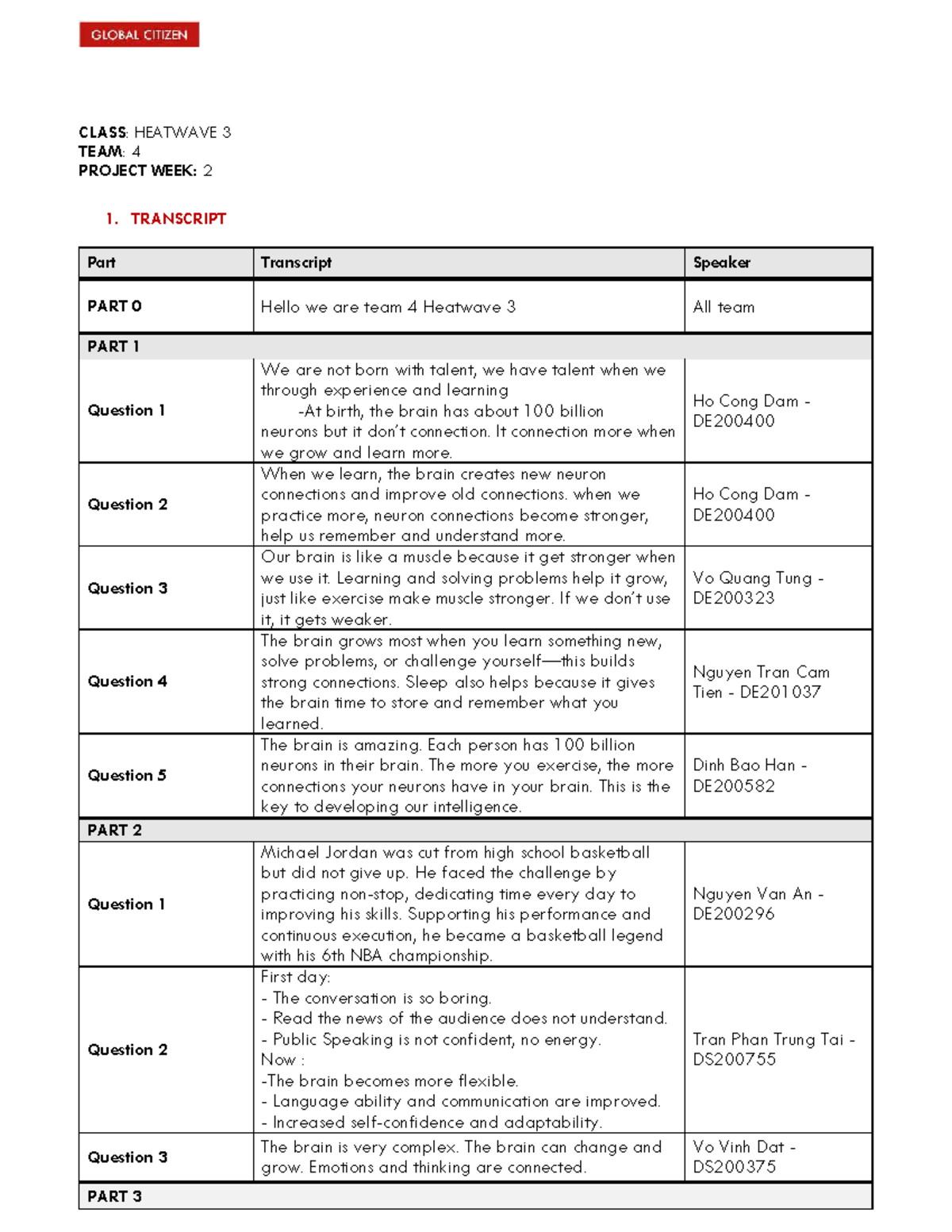 Week 2 Heatwave 3 Team 4 Project Transcript - Studocu