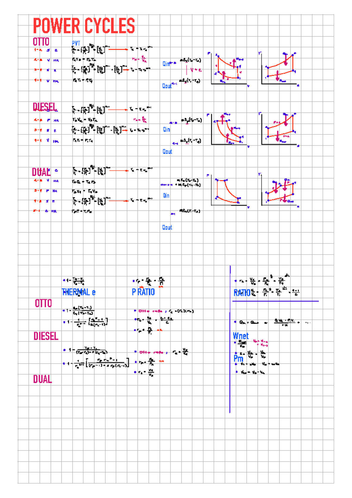 Summary of Power Cycles - Chemical Engineering Thermodynamics - OTTO ...