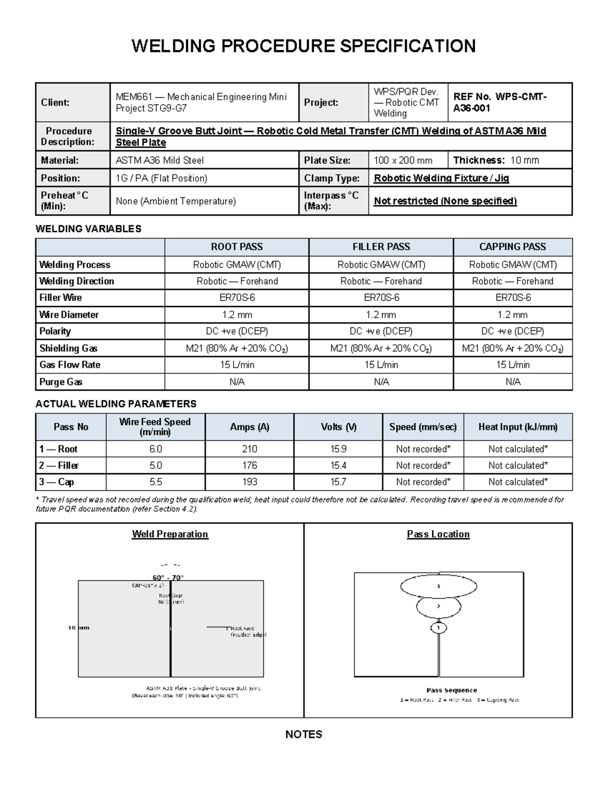 WELDING PROCEDURE SPECIFICATION MEM661: Robotic CMT Welding Notes - Studocu