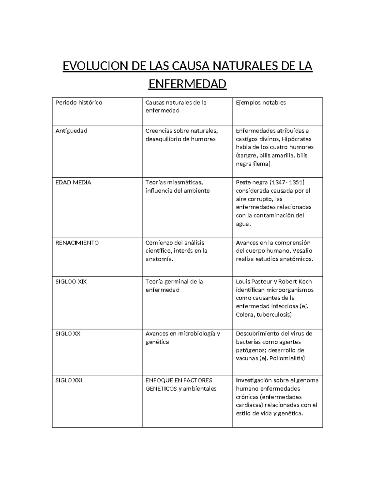 Reinos de la Naturaleza: Clasificación y Características de los Seres Vivos  - Studocu
