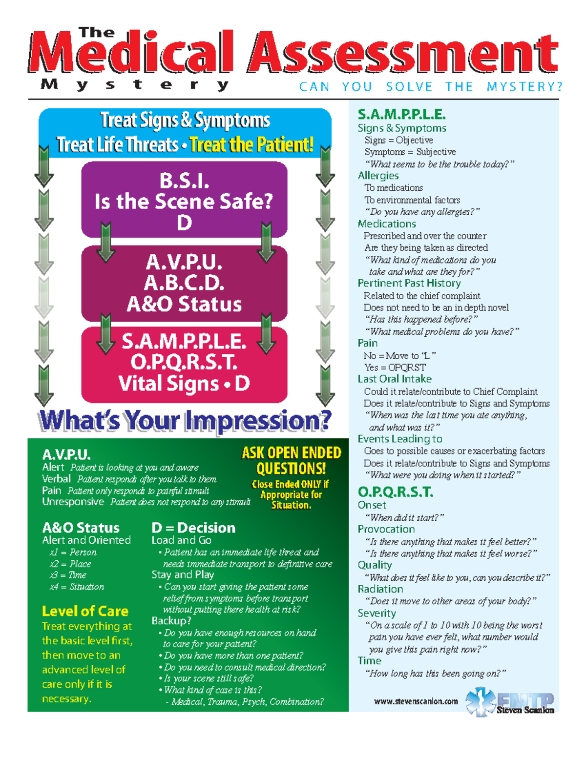 Medical Assessment Cheat Sheet   Medical AssessmentMedical ...