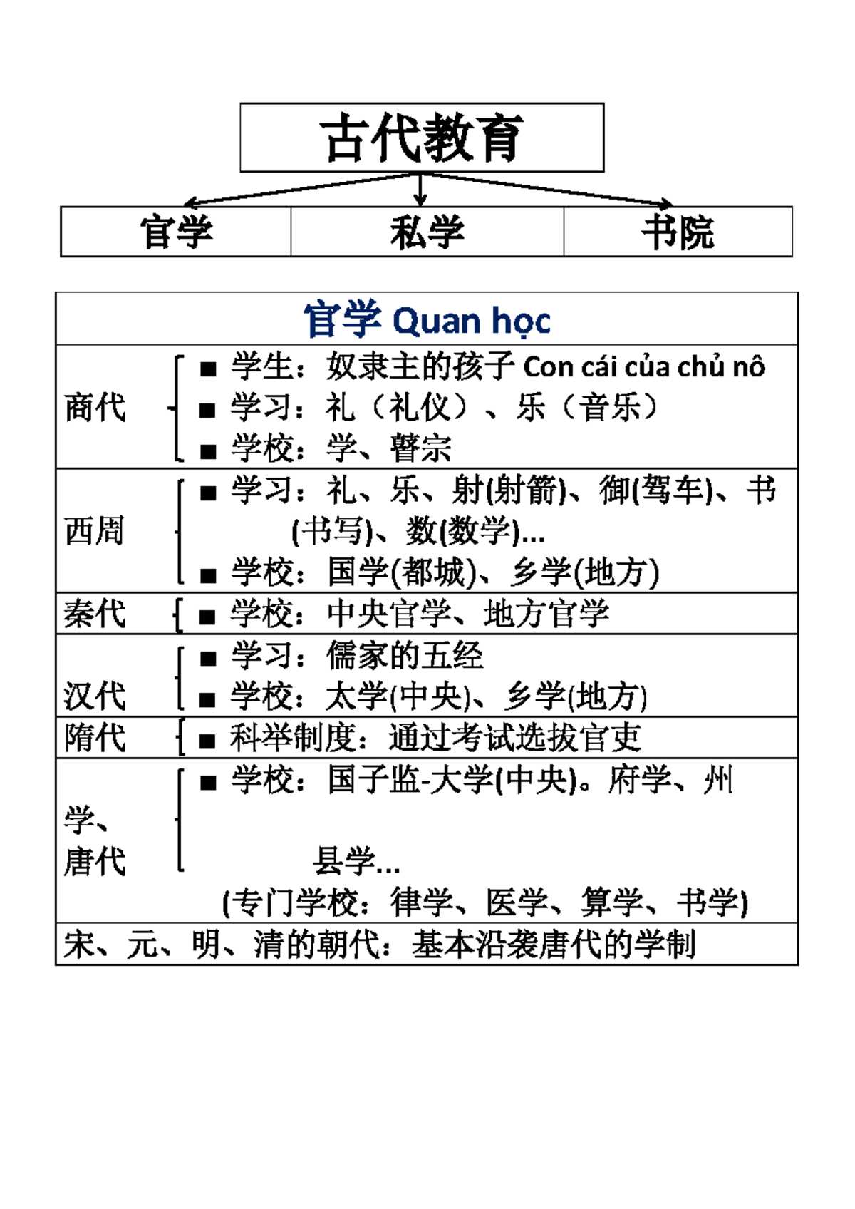 1. 古代教育 - aaaaaaaaaaaaaaaaaaaaaakkkkkkkkkkkkkkkk - Ngôn ngữ Trung Quốc ...