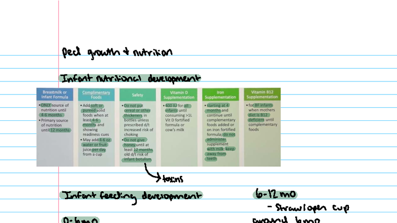 Pediatric Nutritional Development and Respiratory Management Protocols ...