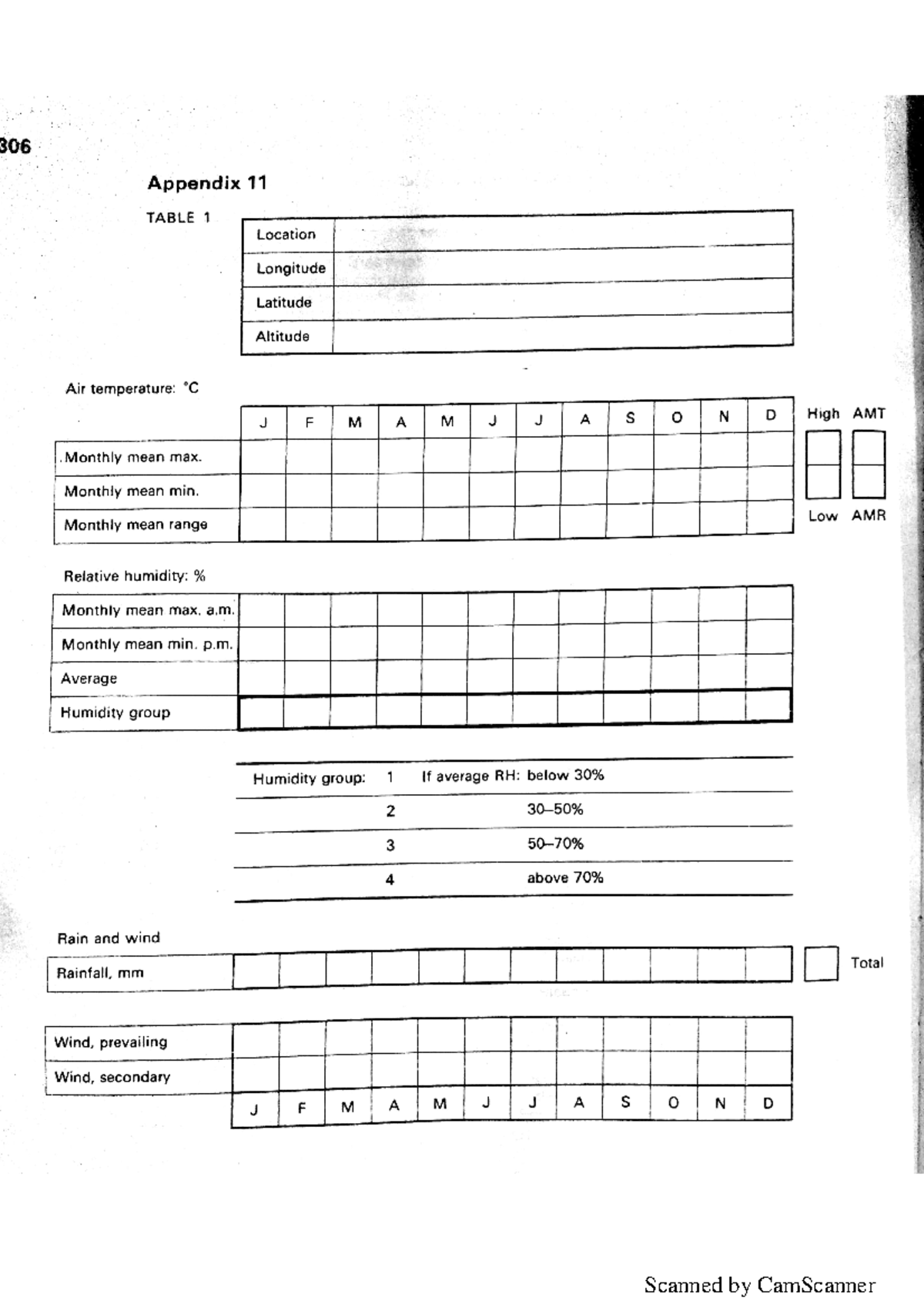 Mahoney Table Analysis: Climate Data & Comfort Indicators - Studocu