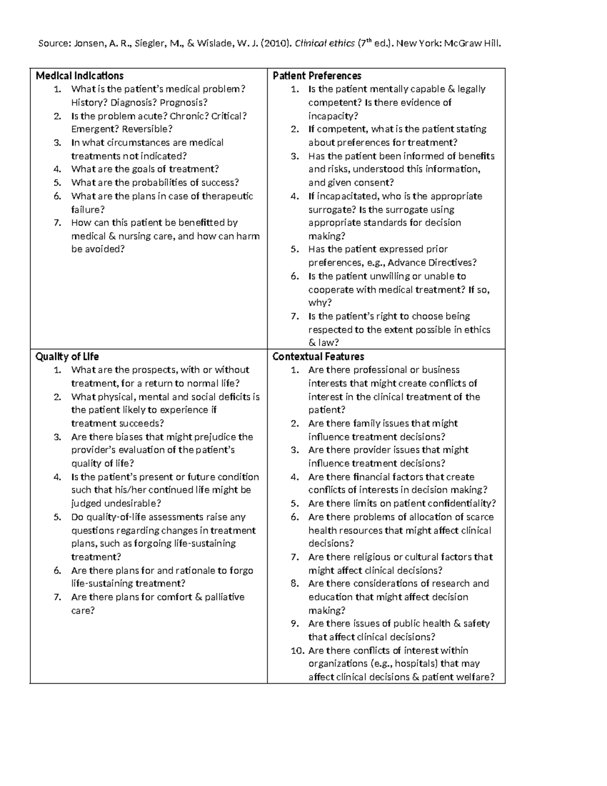 Jonsen 4-Box Model: Clinical Ethics Framework Analysis - Studocu