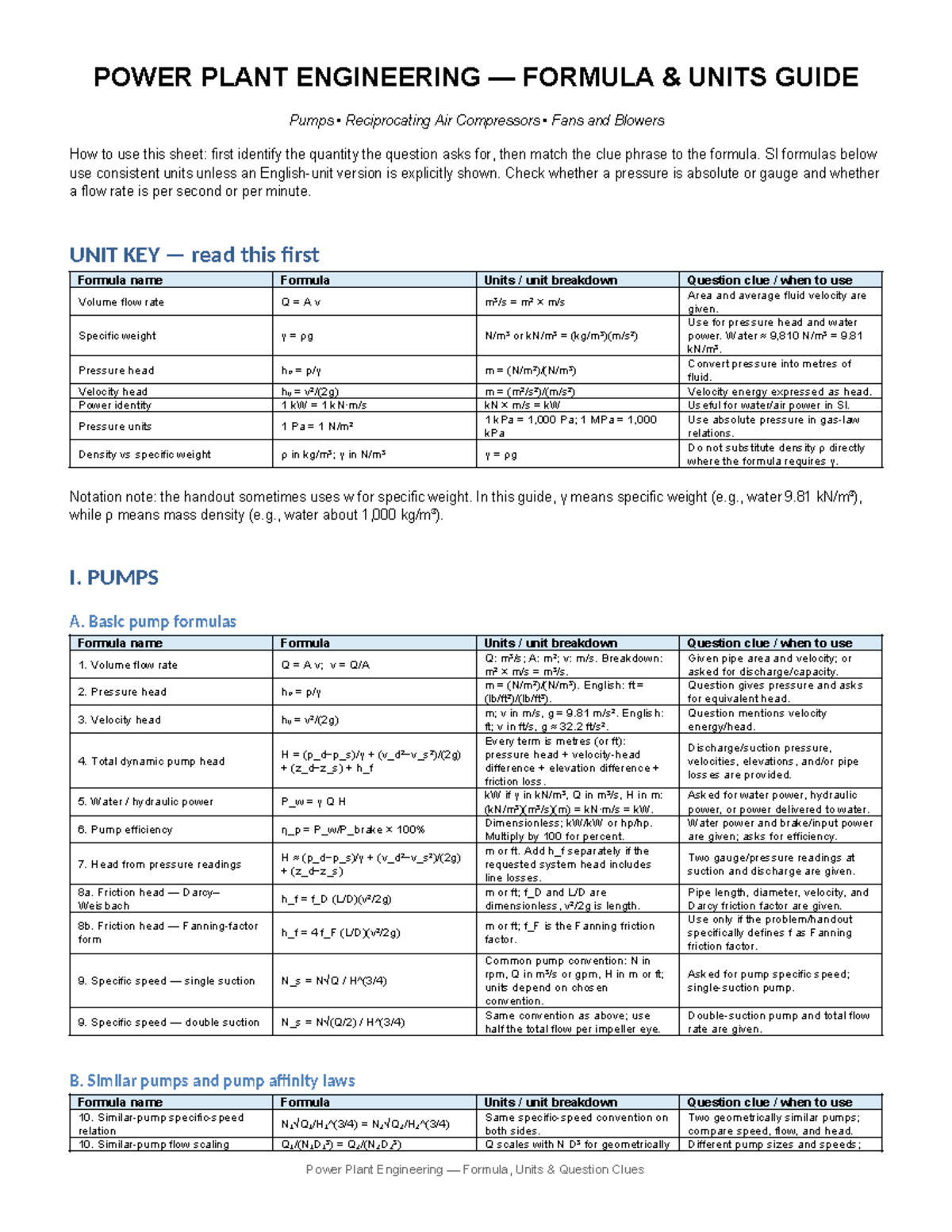 Power Plant Engineering (PPE 101) Formula Units Guide - Studocu