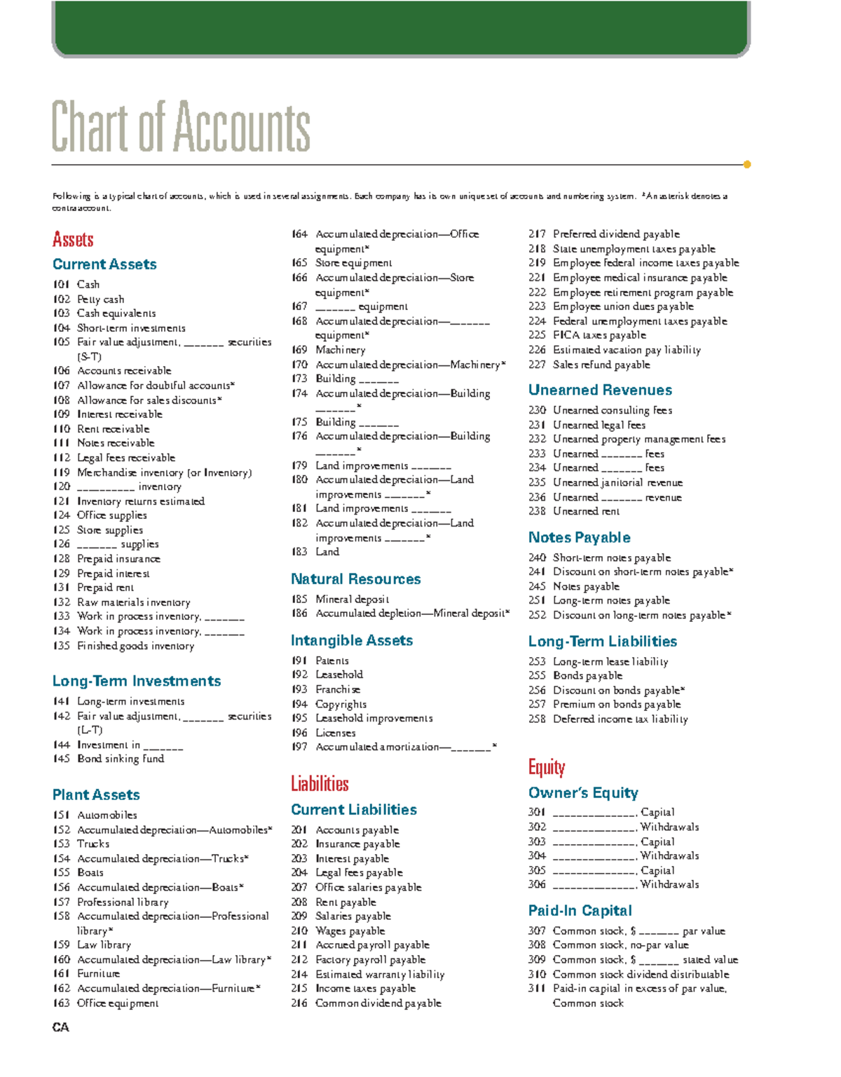 Acc summary - Equations - Following is a typical chart of accounts ...