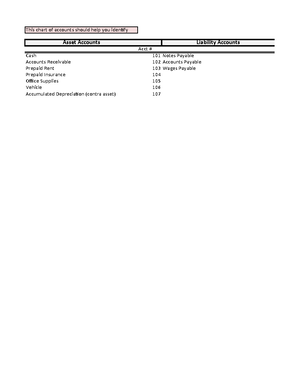 BUS 400 Module 2 Journal - BUS 400 Module 2 Journal Stephen Prescott In ...
