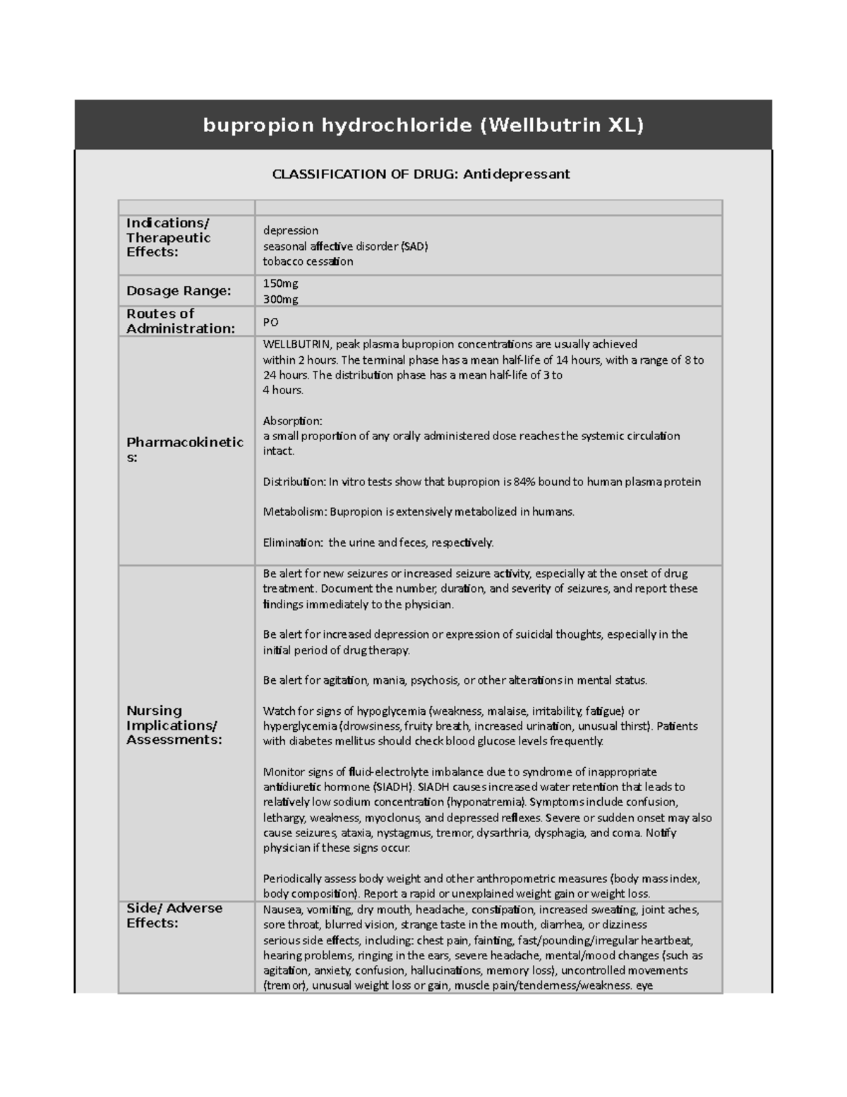 Bupropion Hydrochloride Overview: Uses, Dosage, & Nursing Implications -  Studocu