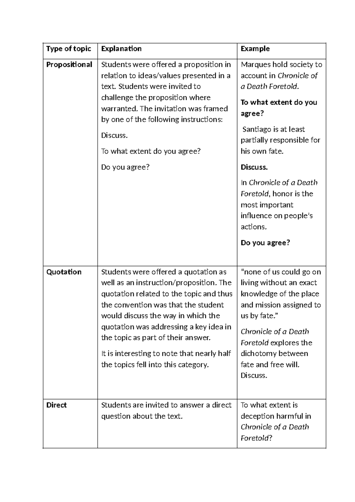 Types of essay topics - notes to help - Type of topic Explanation ...