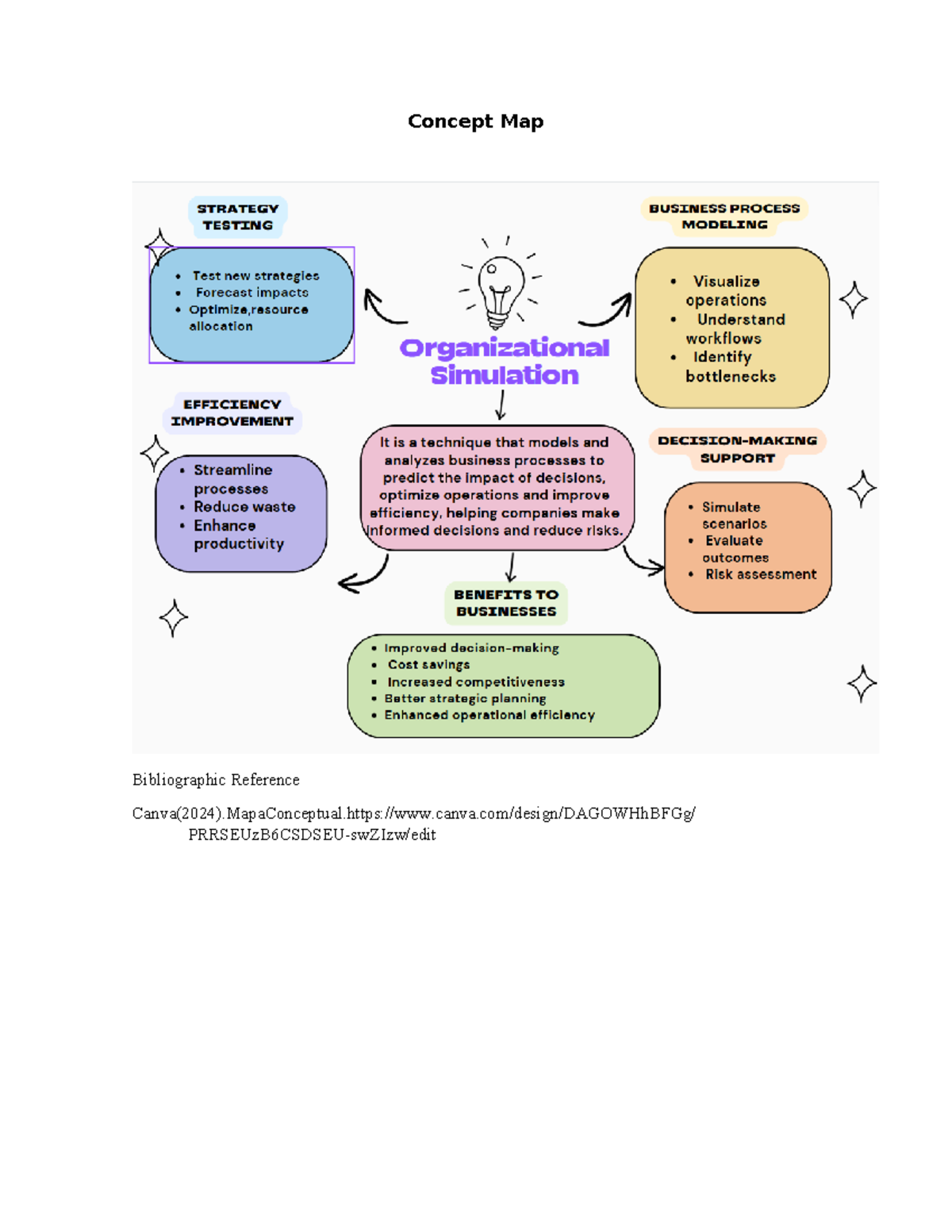 Concept Map on Business Process Modeling Strategies - Studocu