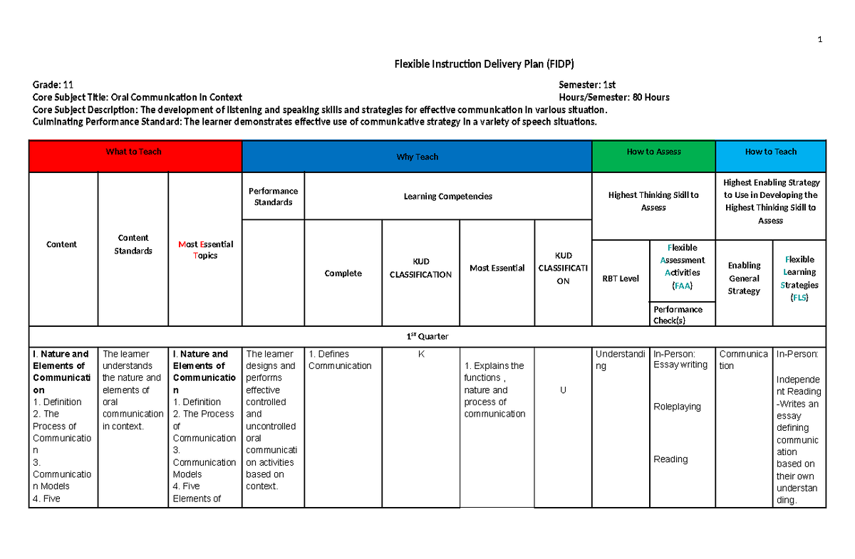 Cgsdjk - This is intended for reference. - Flexible Instruction ...
