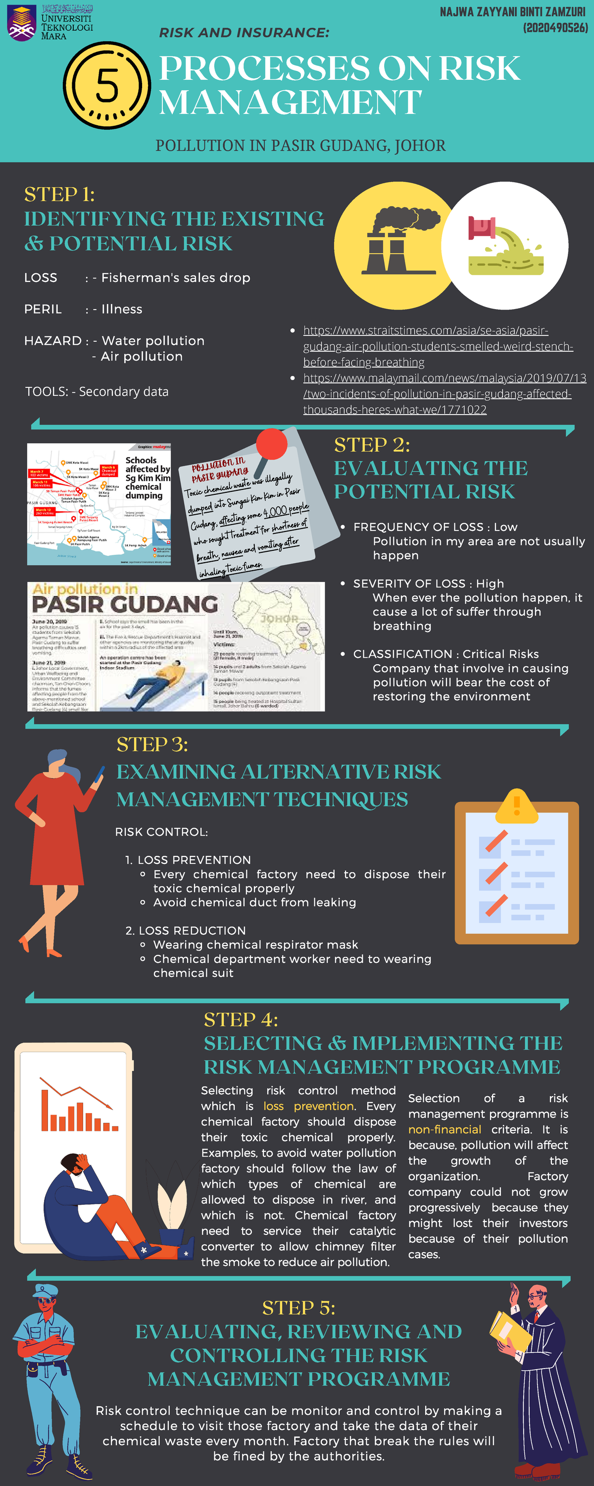 Individual Assignment (Process of Risk Management) - STEP 2: EVALUATING ...