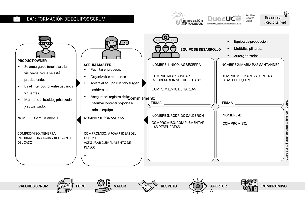 Lienzo de Evaluación y Compromisos - Metodología Scrum EA1 - Studocu