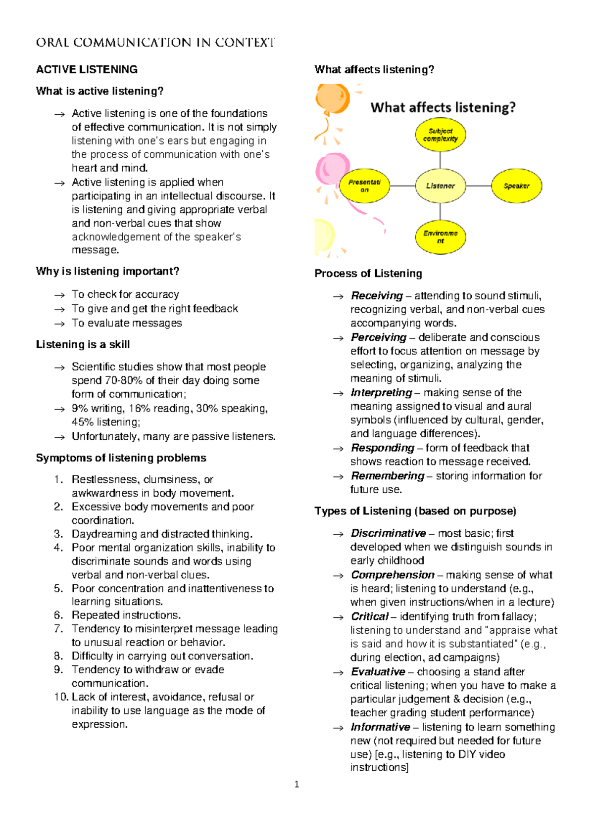 Oral Comm (2nd Qtr) Active Listening & Speech Act Theory Reviewer - Studocu