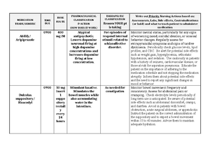 ATI Nutrition Template Total Parenteral Nutrition - ACTIVE LEARNING ...