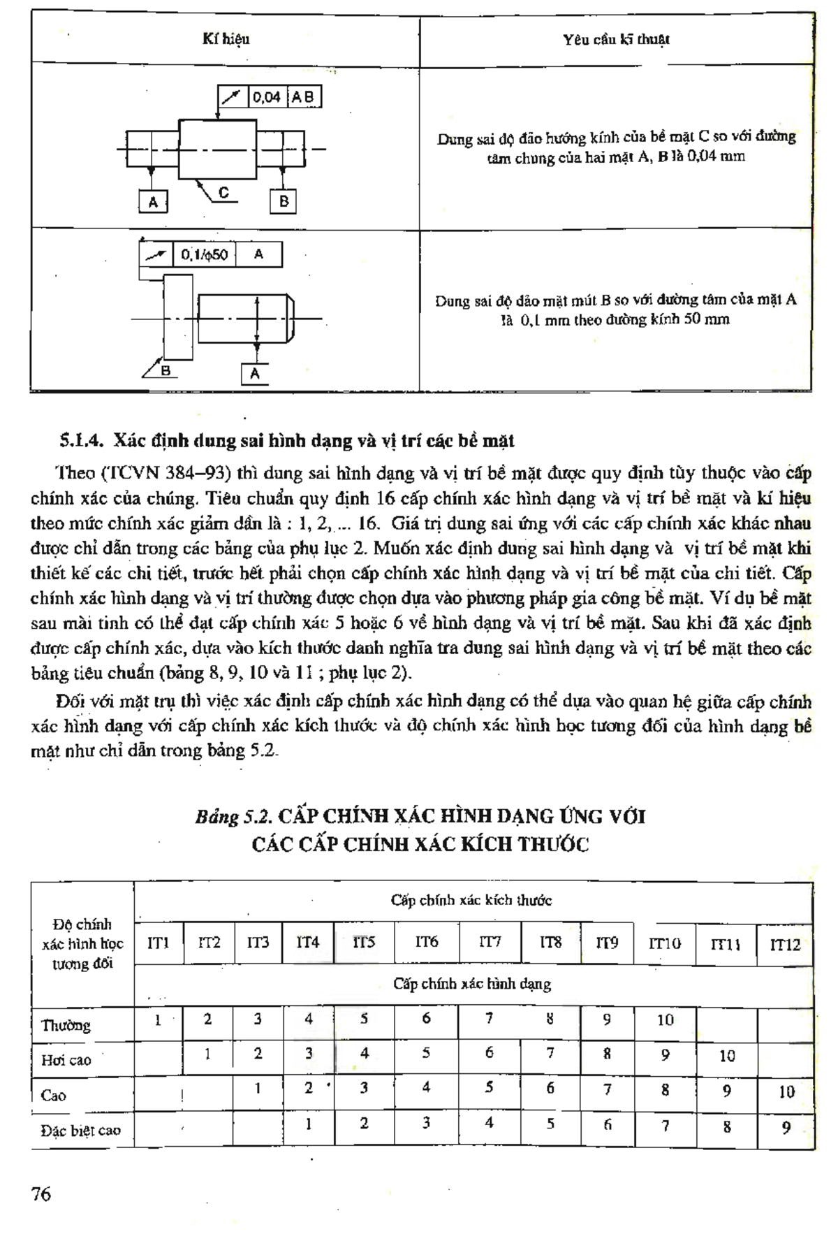 Bảng Tra Dung Sai Hình Dạng và Vị Trí Bề Mặt IT16, IT17, IT14, IT15 ...