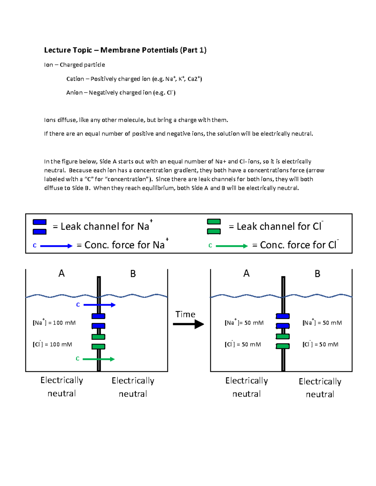 Lecture Notes on Membrane Potentials and Electrical Forces in Cells ...