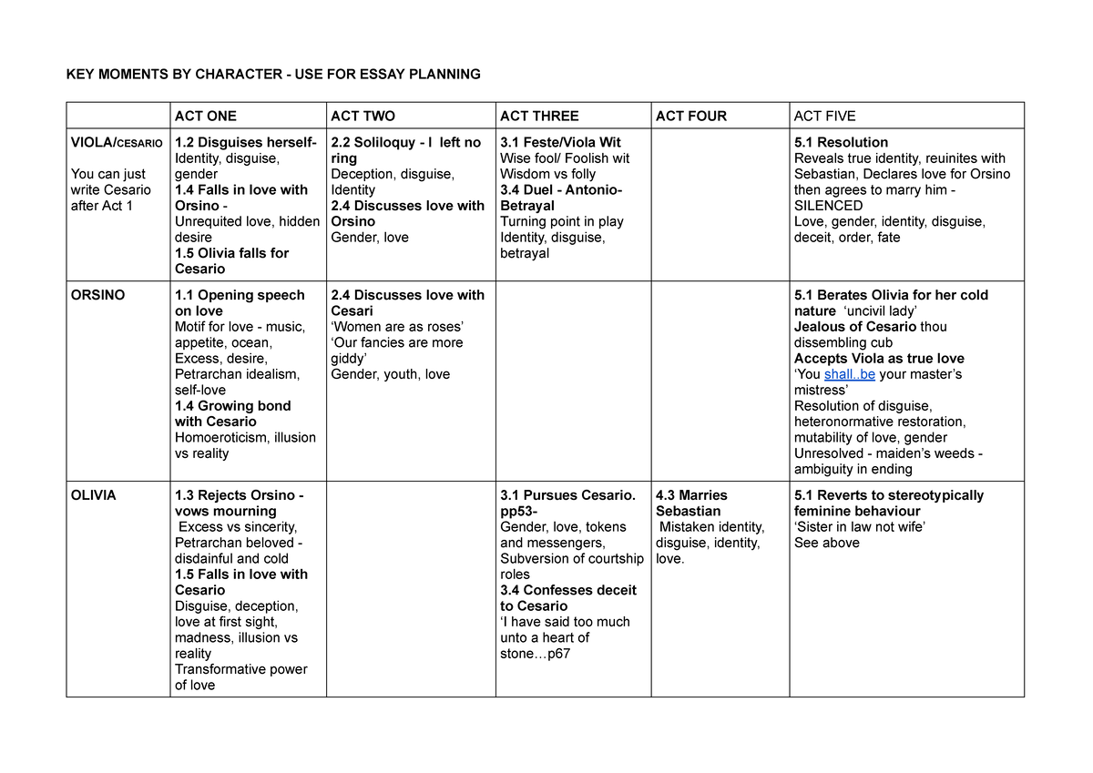 KEY Moments by Character for Essay Planning on Disguises and Love - Studocu
