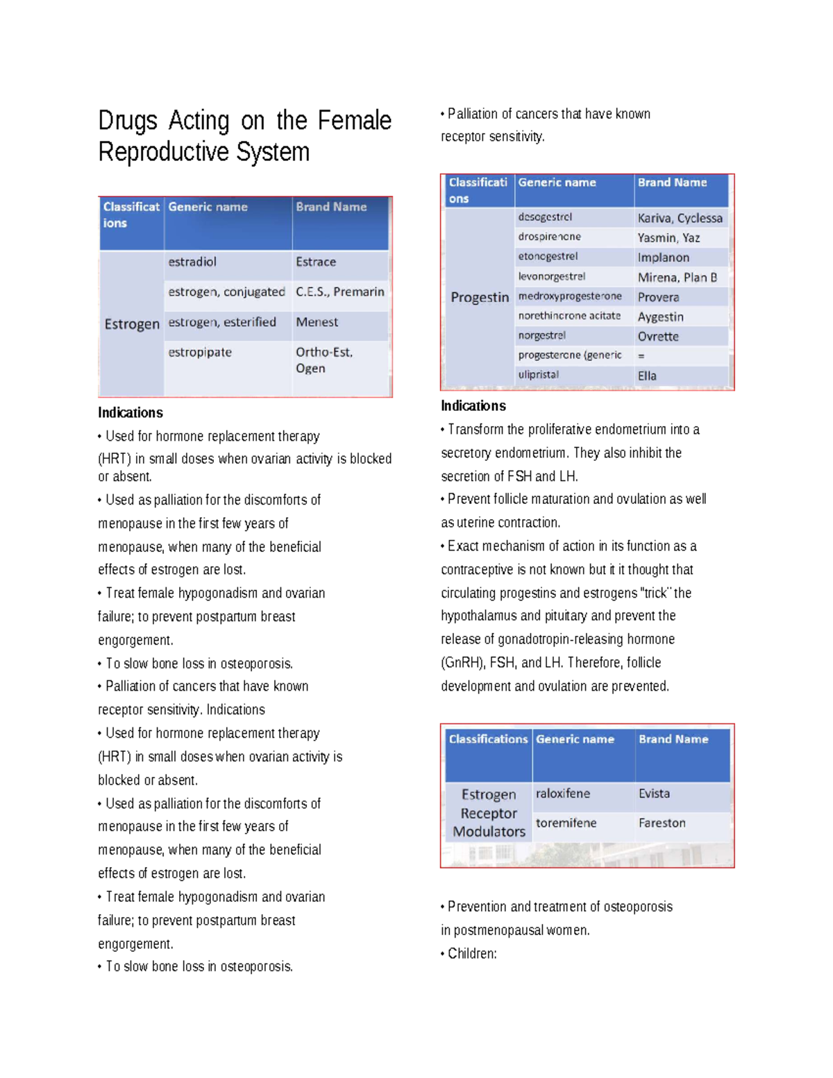 Drugs Acting on the following Systems - Drugs Acting on the Female ...