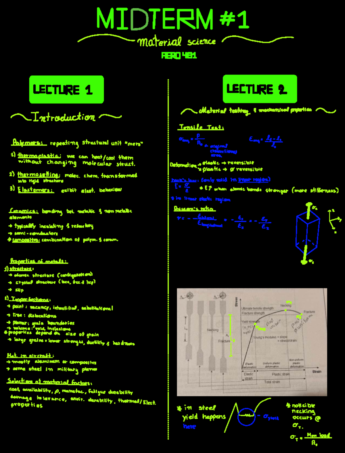 MIDTERM Study Sheet for Material Science AERO 481: Lectures 1-4 ...