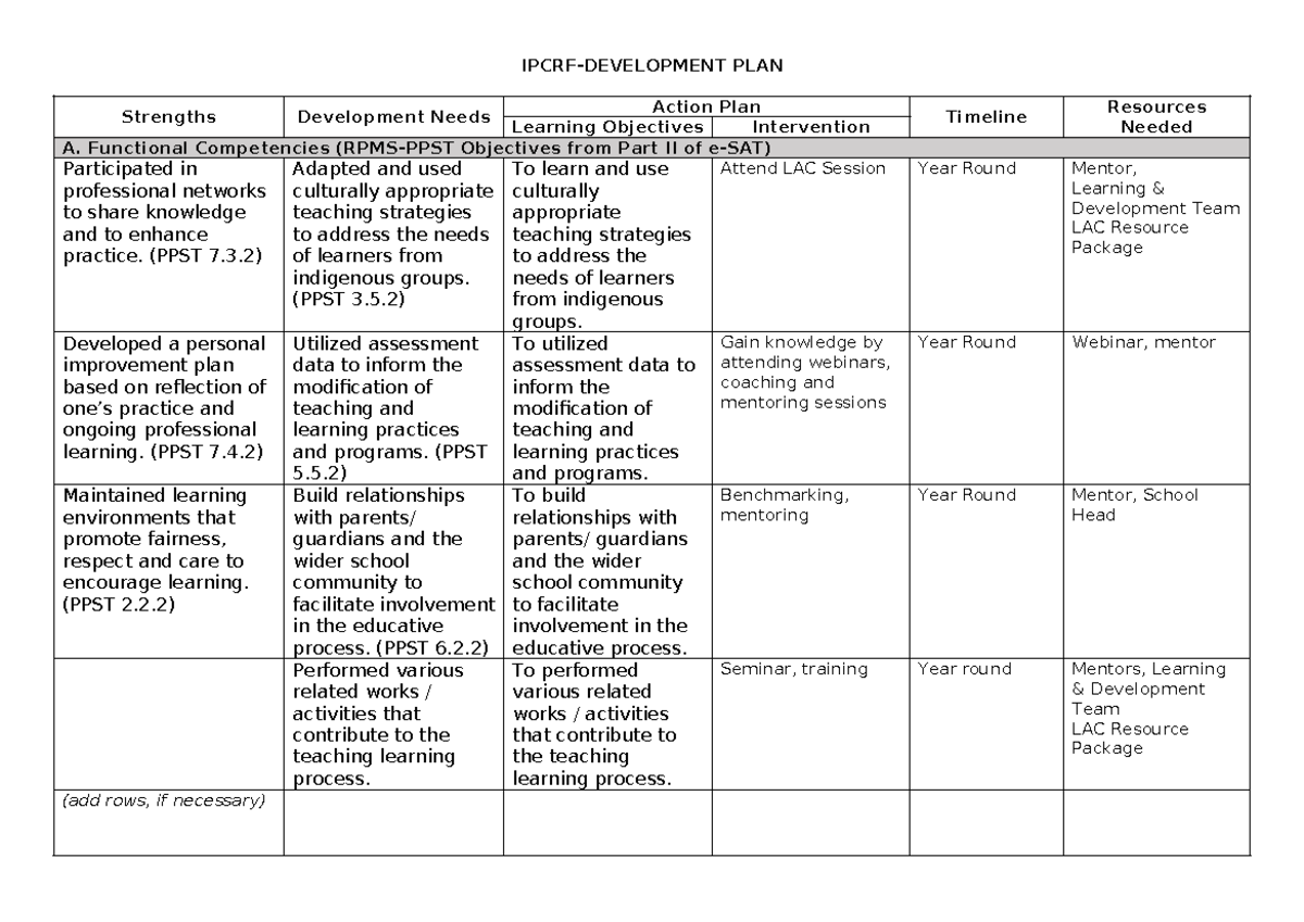 Ipcrf Development PLAN 2 - IPCRF-DEVELOPMENT PLAN Strengths Development ...