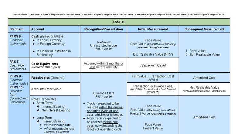 PFRS 9 & PAS 7 Accounts Summary: Financial Instruments & Cash Flow ...