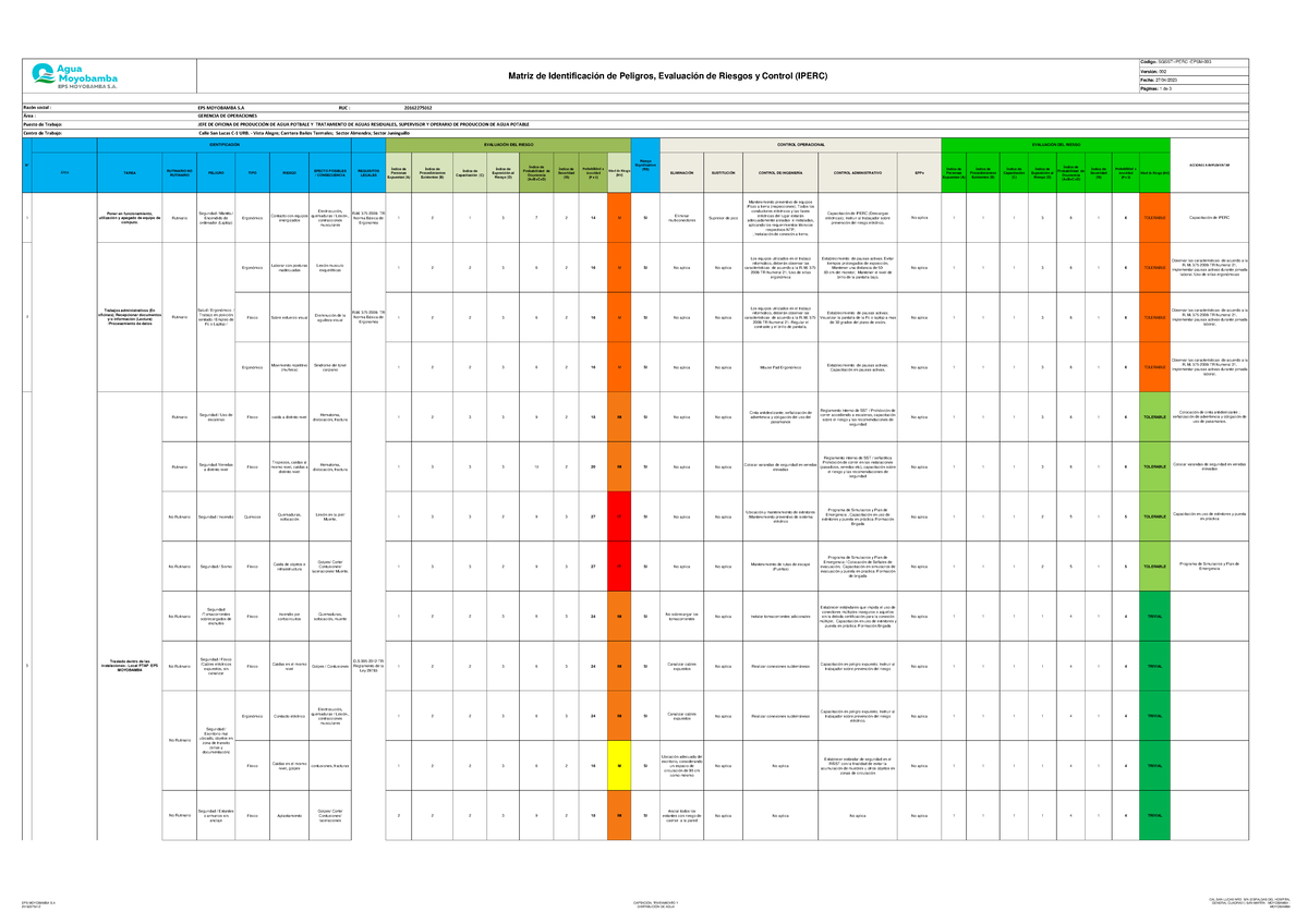 Matriz de Identificación de Peligros y Evaluación de Riesgos - SGSST ...