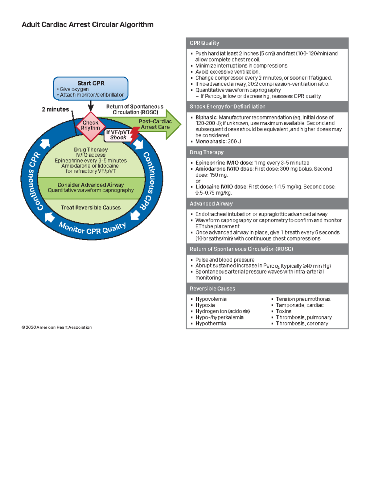 Adult Cardiac Arrest Algorithm: AHA Guidelines & CPR Quality Tips - Studocu