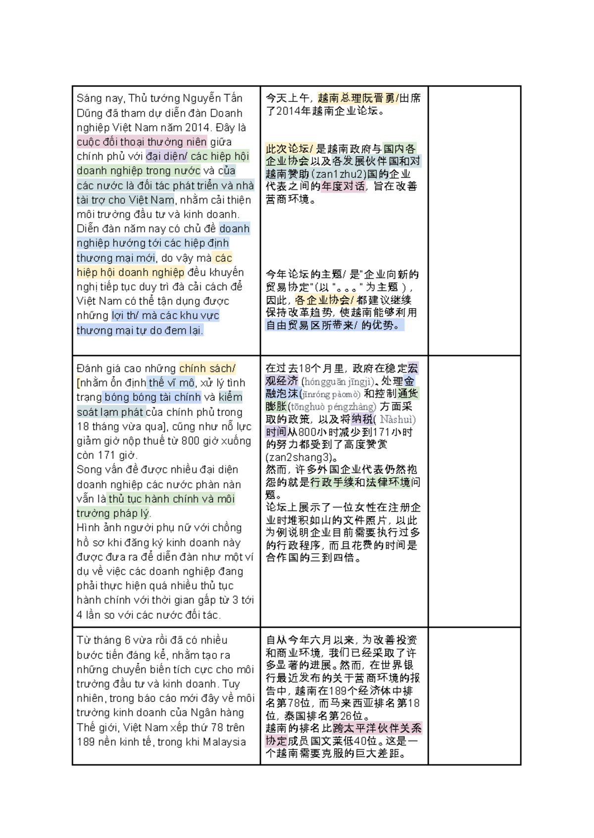 PDNC - Diễn đàn Doanh nghiệp 2014: Thách thức và Cơ hội - Studocu