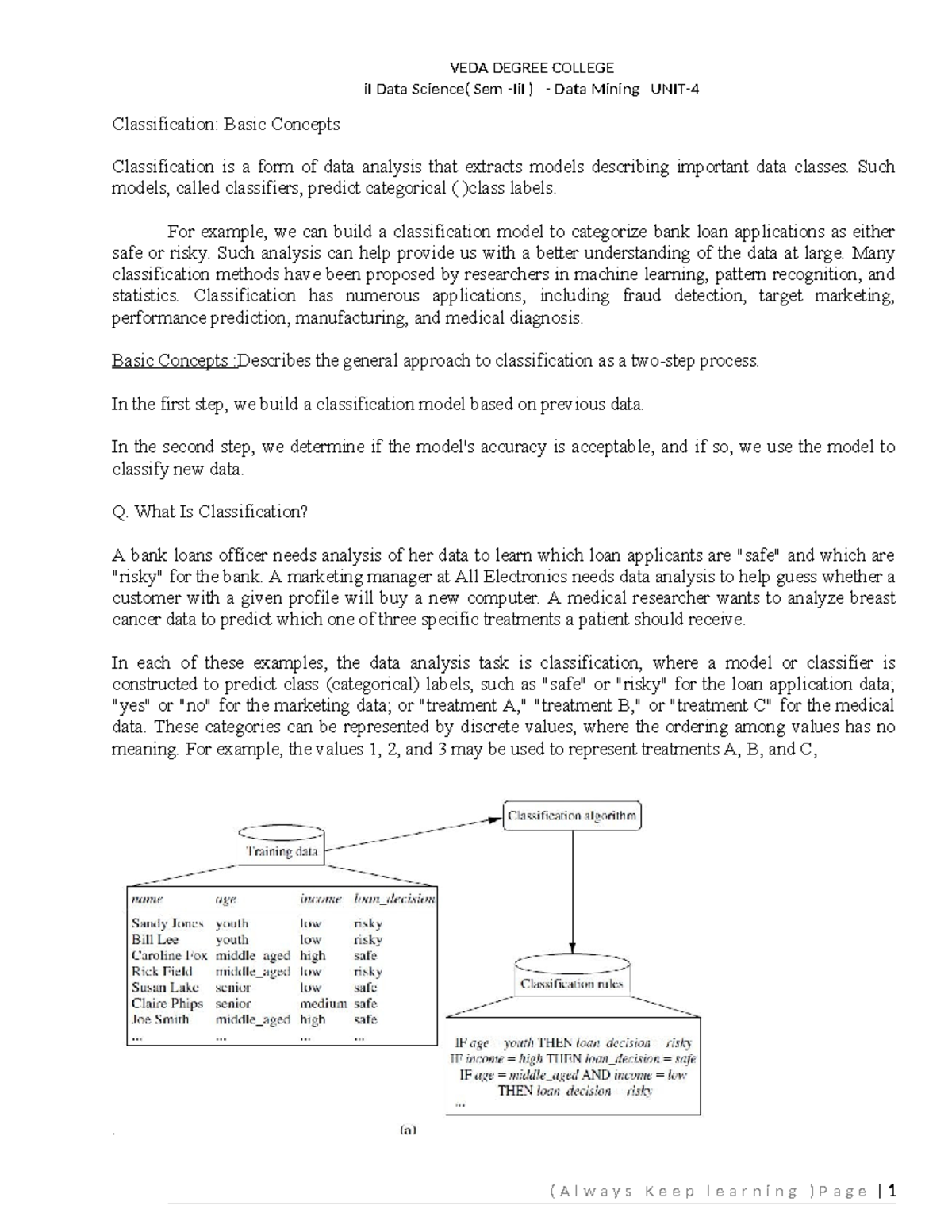 Data Mining Classification Concepts - VEDA DEGREE COLLEGE II Data ...