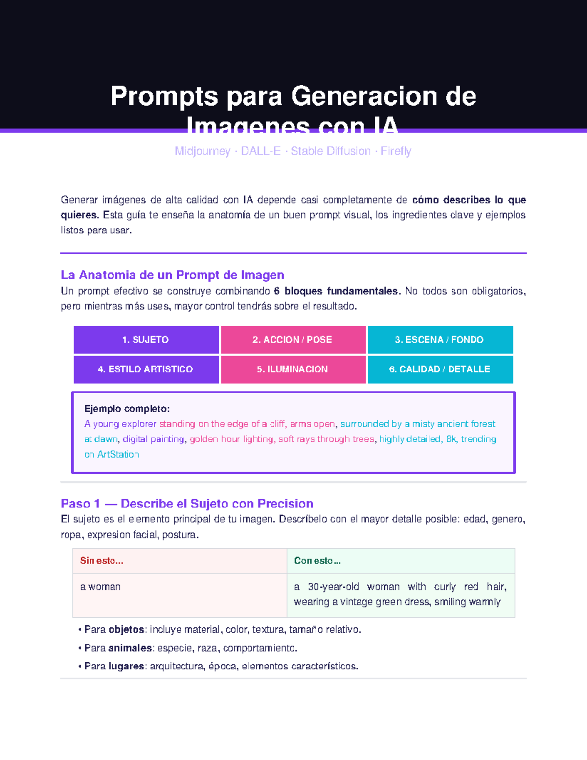 Guía de Prompts para Generación de Imágenes con IA: Midjourney, DALL-E ...